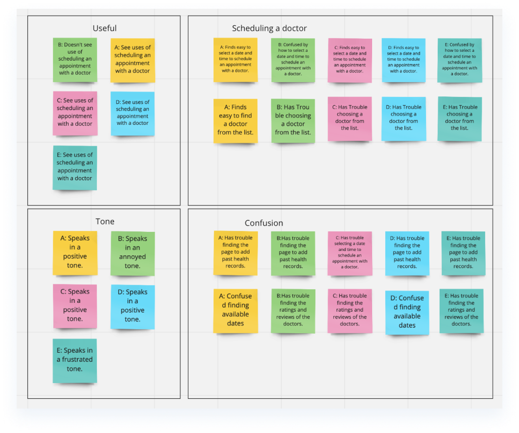 Affinity diagram